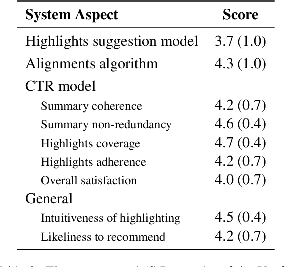 Figure 3 for SummHelper: Collaborative Human-Computer Summarization
