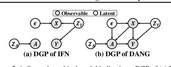 Figure 2 for Training Robust Graph Neural Networks by Modeling Noise Dependencies