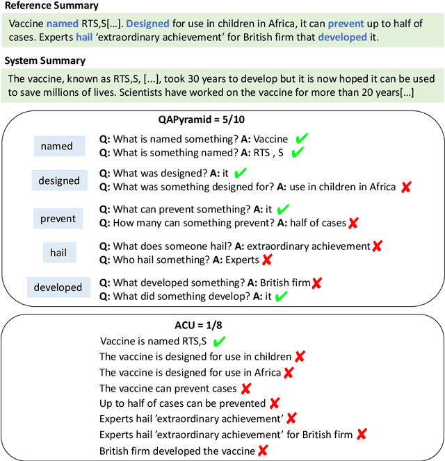 Figure 1 for QAPyramid: Fine-grained Evaluation of Content Selection for Text Summarization