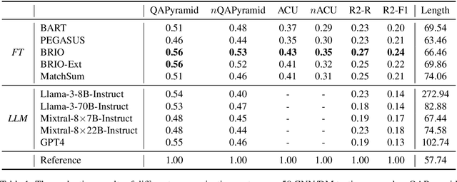 Figure 2 for QAPyramid: Fine-grained Evaluation of Content Selection for Text Summarization