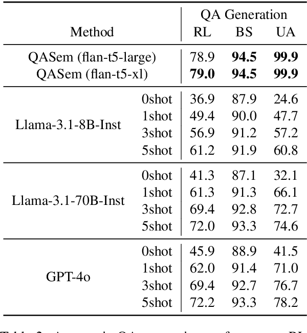 Figure 3 for QAPyramid: Fine-grained Evaluation of Content Selection for Text Summarization