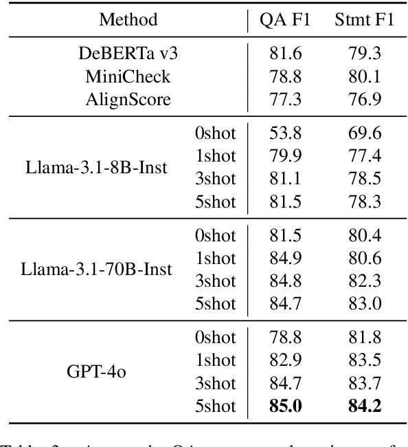 Figure 4 for QAPyramid: Fine-grained Evaluation of Content Selection for Text Summarization