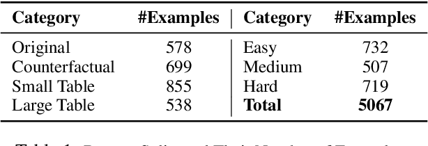 Figure 2 for LLM-Symbolic Integration for Robust Temporal Tabular Reasoning