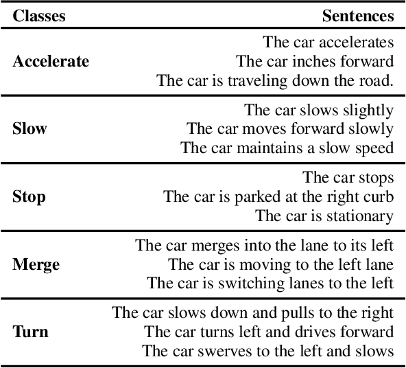 Figure 3 for Utilizing Background Knowledge for Robust Reasoning over Traffic Situations