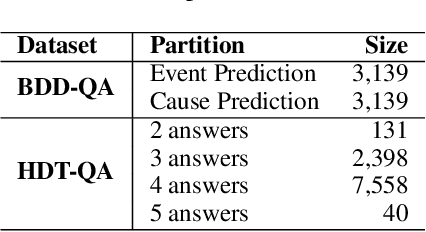 Figure 4 for Utilizing Background Knowledge for Robust Reasoning over Traffic Situations