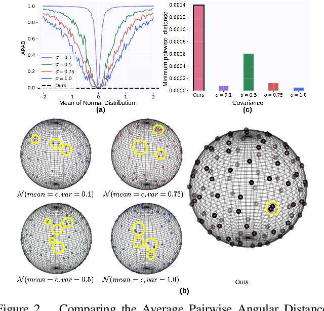 Figure 3 for Hyperspherical Classification with Dynamic Label-to-Prototype Assignment