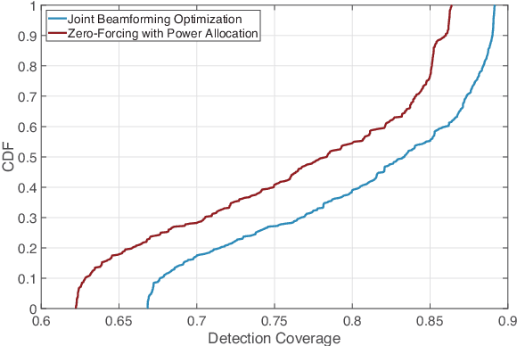 Figure 3 for ISAC with Backscattering RFID Tags: Joint Beamforming Design