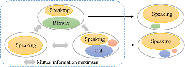 Figure 1 for Contrastive Loss Based Frame-wise Feature disentanglement for Polyphonic Sound Event Detection