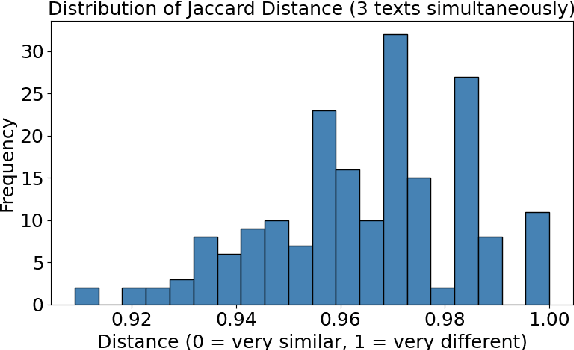 Figure 4 for BRoverbs -- Measuring how much LLMs understand Portuguese proverbs