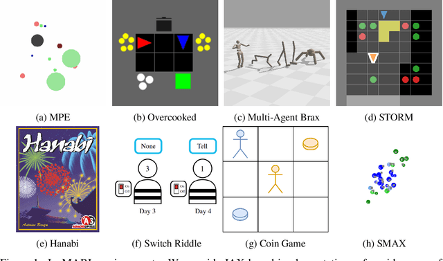 Figure 1 for JaxMARL: Multi-Agent RL Environments in JAX