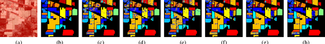 Figure 1 for Hyperspectral Image Spectral-Spatial Feature Extraction via Tensor Principal Component Analysis