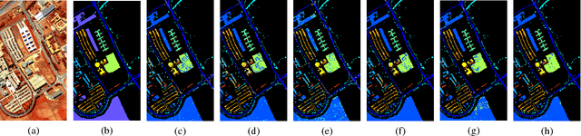 Figure 2 for Hyperspectral Image Spectral-Spatial Feature Extraction via Tensor Principal Component Analysis