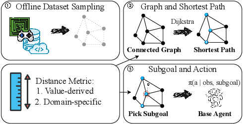 Figure 1 for Test-Time Graph Search for Goal-Conditioned Reinforcement Learning