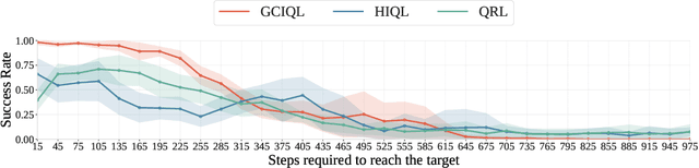 Figure 3 for Test-Time Graph Search for Goal-Conditioned Reinforcement Learning