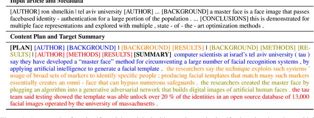 Figure 1 for 'Don't Get Too Technical with Me': A Discourse Structure-Based Framework for Science Journalism
