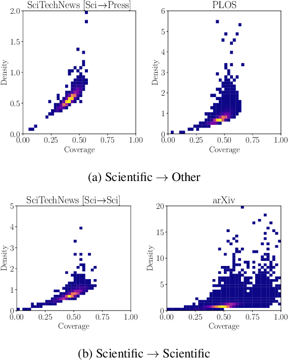 Figure 4 for 'Don't Get Too Technical with Me': A Discourse Structure-Based Framework for Science Journalism