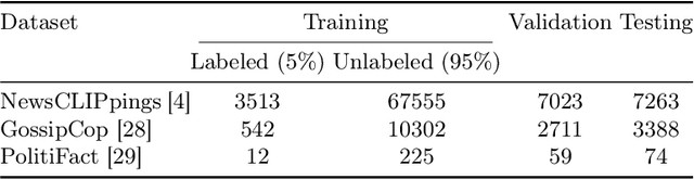 Figure 2 for CoVLM: Leveraging Consensus from Vision-Language Models for Semi-supervised Multi-modal Fake News Detection