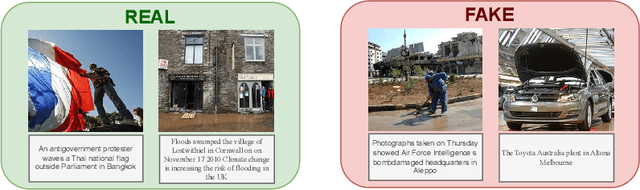 Figure 1 for CoVLM: Leveraging Consensus from Vision-Language Models for Semi-supervised Multi-modal Fake News Detection