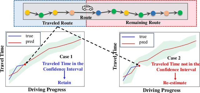 Figure 1 for Towards An Efficient and Effective En Route Travel Time Estimation Framework