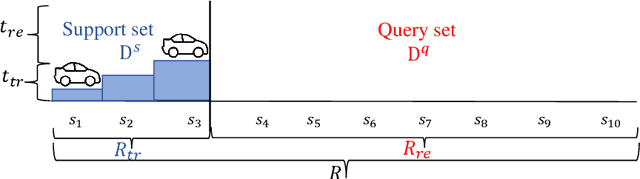 Figure 3 for Towards An Efficient and Effective En Route Travel Time Estimation Framework