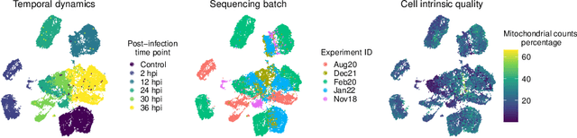 Figure 1 for Disentangling Interpretable Factors with Supervised Independent Subspace Principal Component Analysis