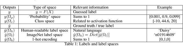 Figure 1 for Cluster Flow: how a hierarchical clustering layer make allows deep-NNs more resilient to hacking, more human-like and easily implements relational reasoning