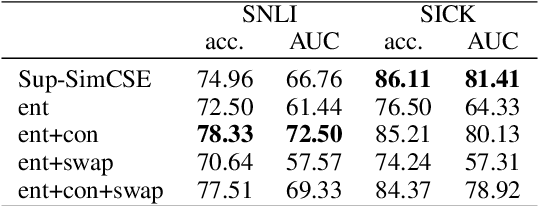 Figure 2 for Sentence Representations via Gaussian Embedding
