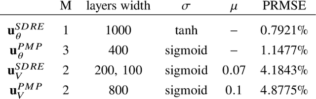Figure 1 for Data/moment-driven approaches for fast predictive control of collective dynamics