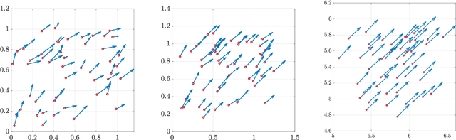 Figure 4 for Data/moment-driven approaches for fast predictive control of collective dynamics