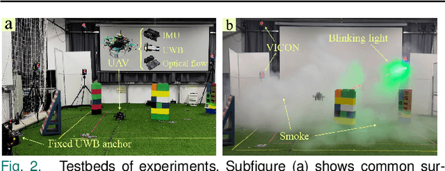 Figure 2 for A Novel Ternary Evolving Estimator for Positioning Unmanned Aerial Vehicle in Harsh Environments