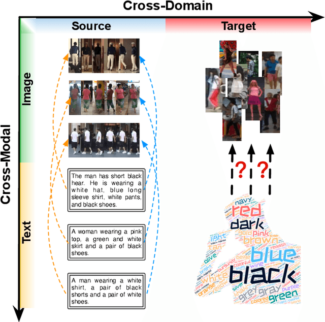 Figure 1 for Graph-Based Cross-Domain Knowledge Distillation for Cross-Dataset Text-to-Image Person Retrieval