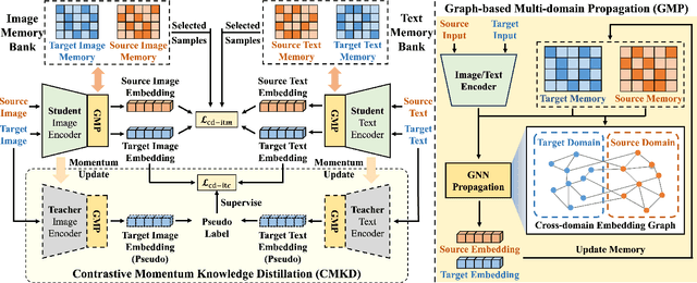 Figure 3 for Graph-Based Cross-Domain Knowledge Distillation for Cross-Dataset Text-to-Image Person Retrieval