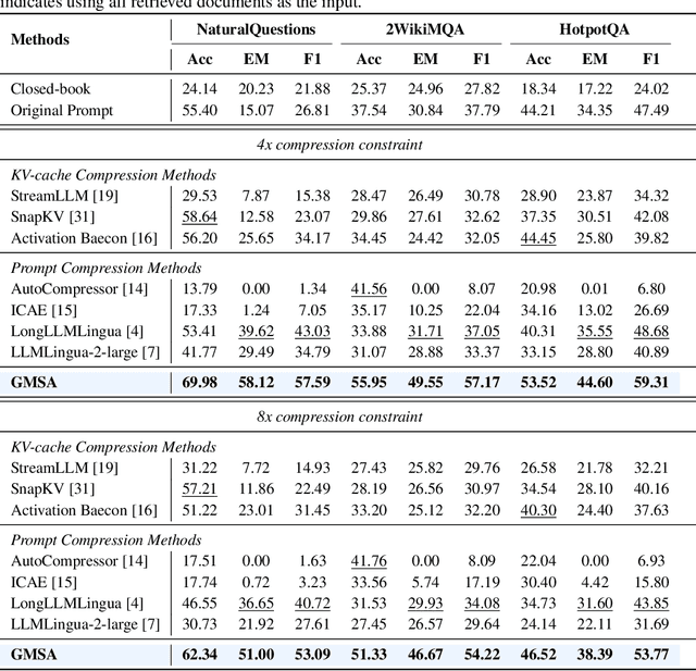 Figure 2 for GMSA: Enhancing Context Compression via Group Merging and Layer Semantic Alignment