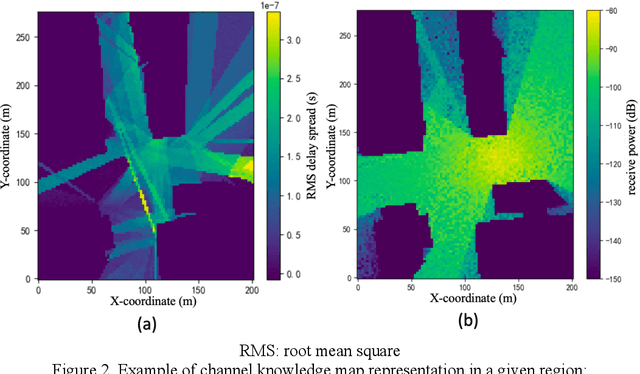 Figure 3 for Channel Knowledge Maps for 6G Wireless Networks: Construction, Applications, and Future Challenges