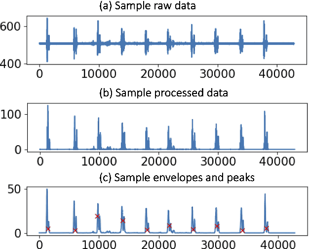 Figure 2 for Knowledge Distilled Ensemble Model for sEMG-based Silent Speech Interface