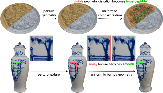 Figure 1 for HybridMQA: Exploring Geometry-Texture Interactions for Colored Mesh Quality Assessment