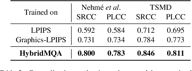Figure 4 for HybridMQA: Exploring Geometry-Texture Interactions for Colored Mesh Quality Assessment