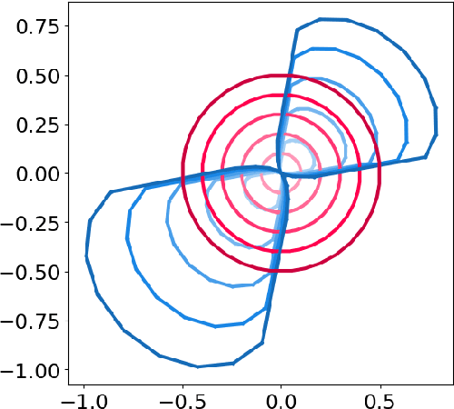 Figure 2 for Exploring the cloud of feature interaction scores in a Rashomon set