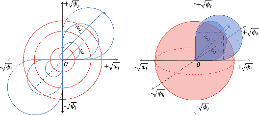 Figure 3 for Exploring the cloud of feature interaction scores in a Rashomon set