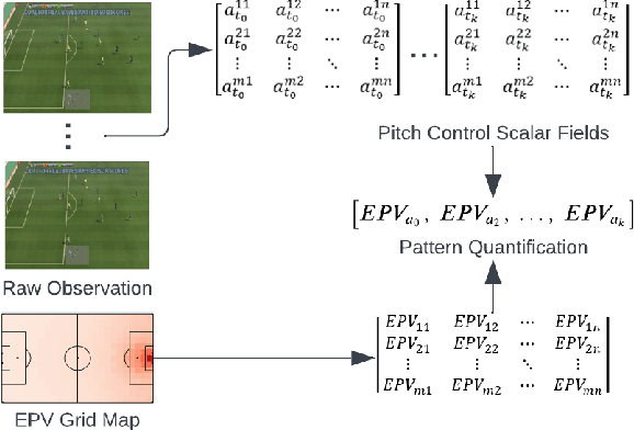 Figure 4 for Embedding Contextual Information through Reward Shaping in Multi-Agent Learning: A Case Study from Google Football