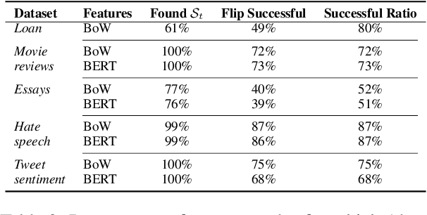 Figure 3 for Relabel Minimal Training Subset to Flip a Prediction