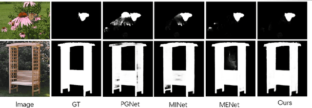 Figure 1 for FIPGNet:Pyramid grafting network with feature interaction strategies