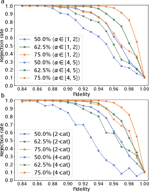 Figure 2 for A Data-Driven Approach to Quantum Cross-Platform Verification