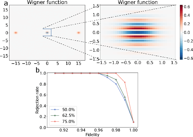 Figure 3 for A Data-Driven Approach to Quantum Cross-Platform Verification