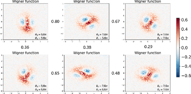 Figure 4 for A Data-Driven Approach to Quantum Cross-Platform Verification