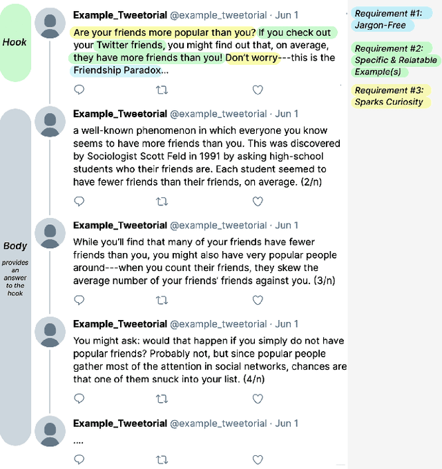 Figure 1 for Not Just Novelty: A Longitudinal Study on Utility and Customization of AI Workflows