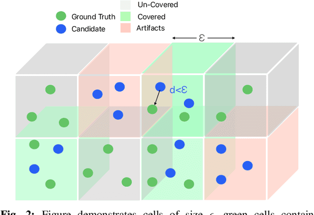 Figure 1 for PQM: A Point Quality Evaluation Metric for Dense Maps