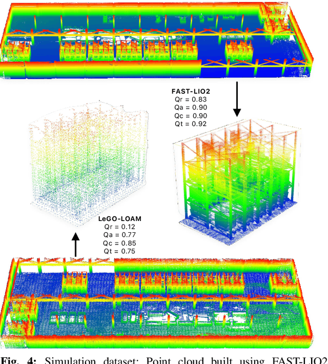 Figure 3 for PQM: A Point Quality Evaluation Metric for Dense Maps