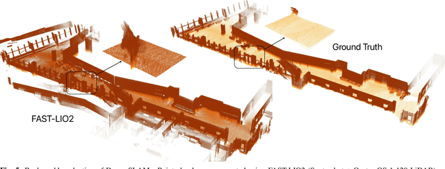 Figure 4 for PQM: A Point Quality Evaluation Metric for Dense Maps