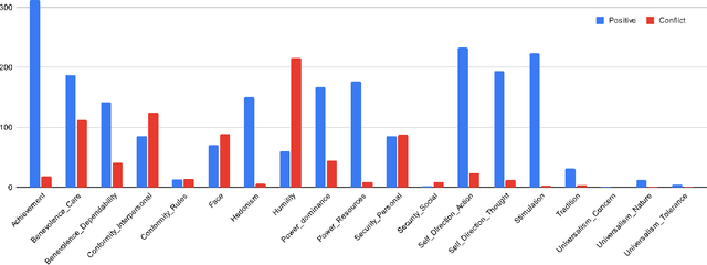 Figure 3 for The Value of Nothing: Multimodal Extraction of Human Values Expressed by TikTok Influencers